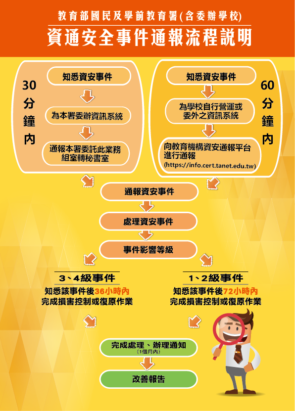 詳細文字說明請見下方