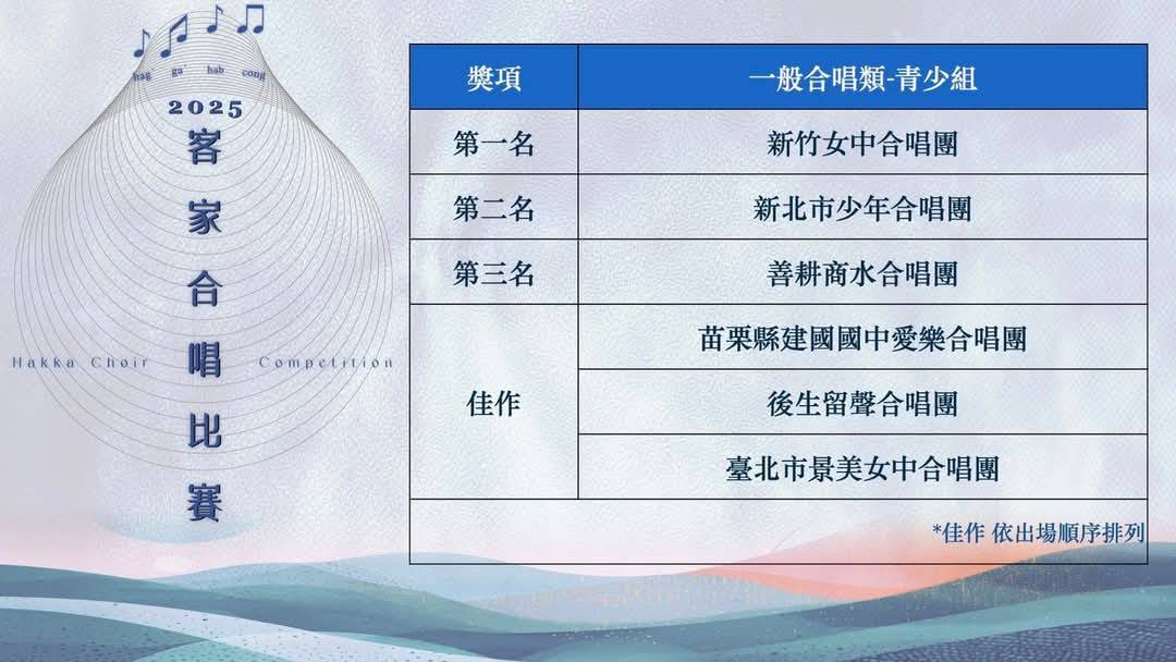 本校合唱團參加2025客家合唱比賽一般合唱類-青少組，榮獲第一名