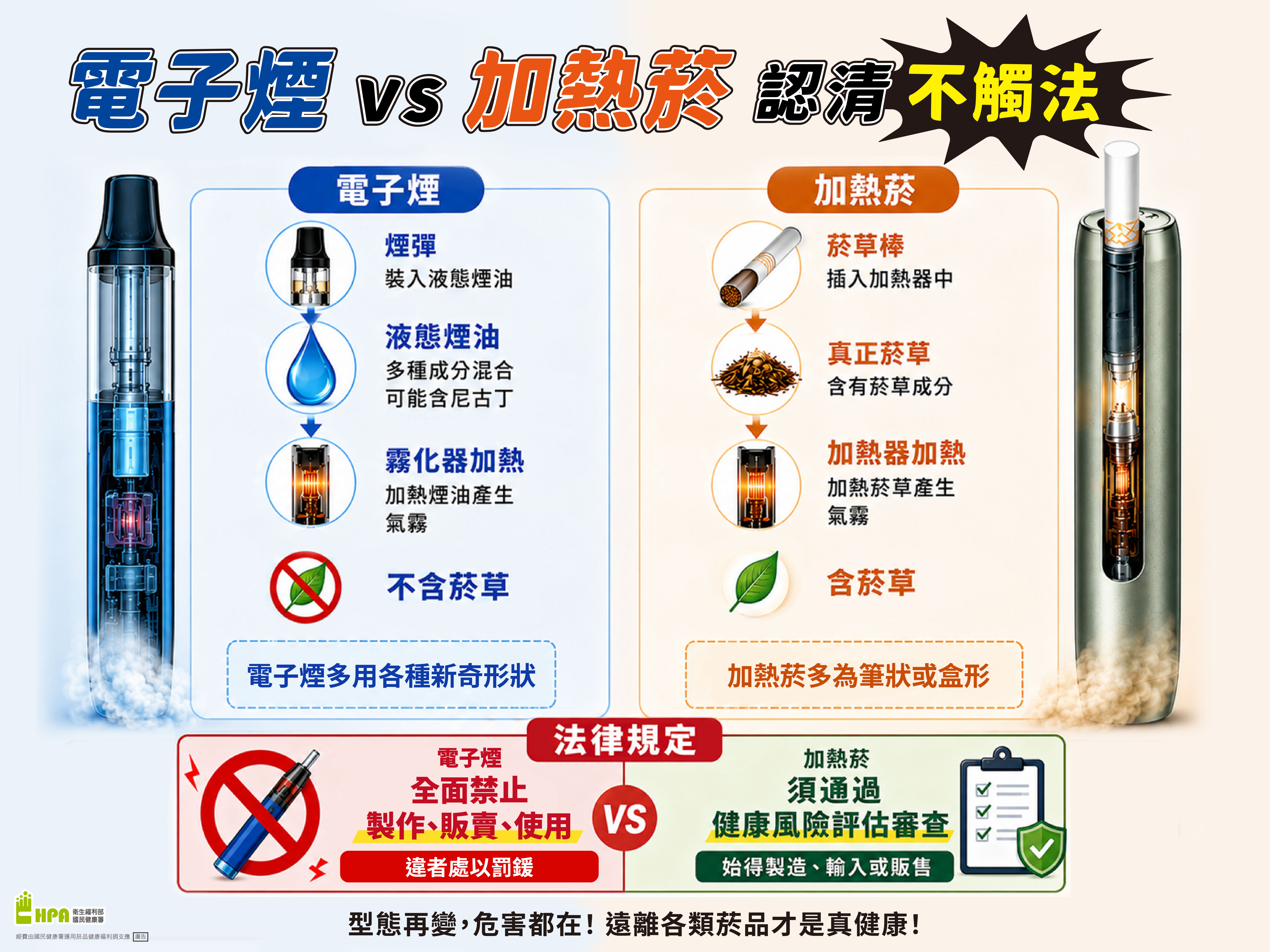 電子煙VS加熱菸認清不觸法宣導(中文版)