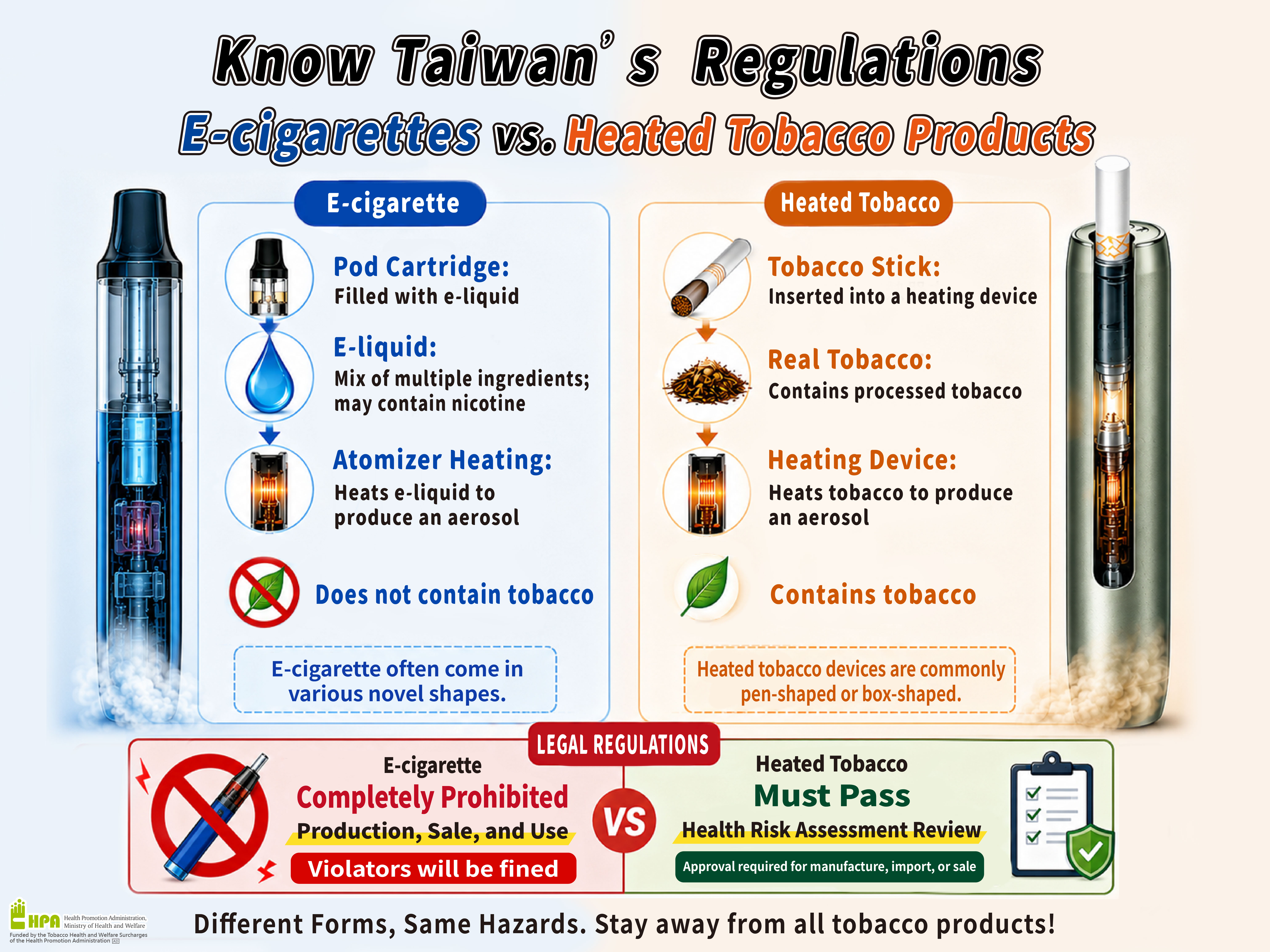 電子煙VS加熱菸認清不觸法宣導(英文版)