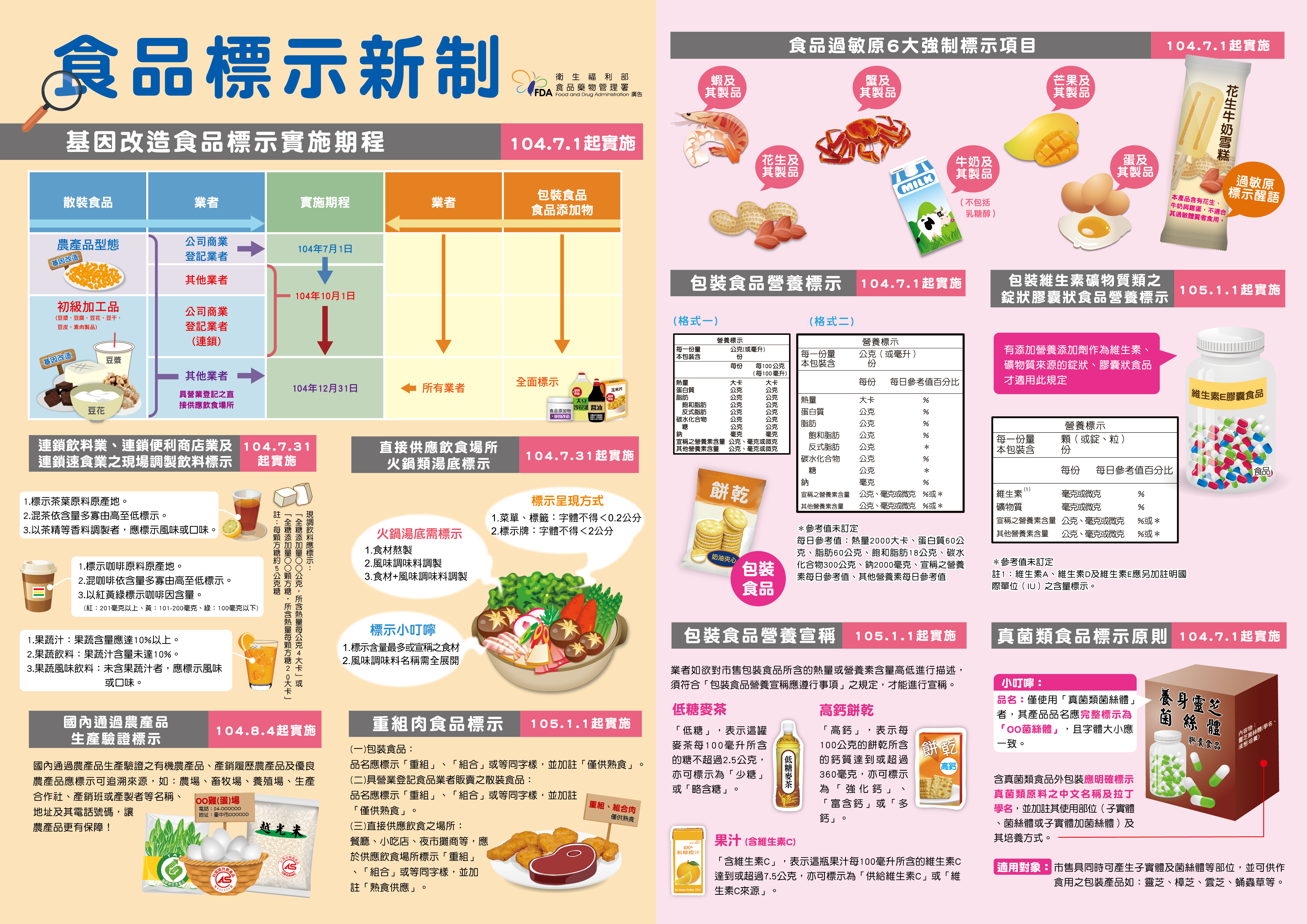 食品標示新制-衛福部食品署廣告