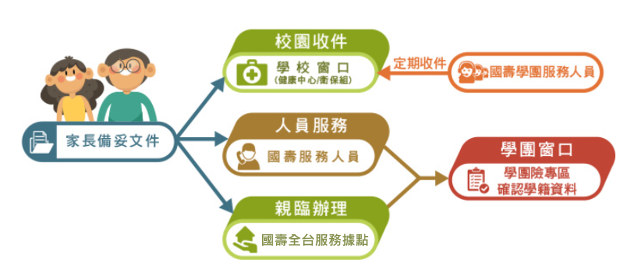 說明請見下方