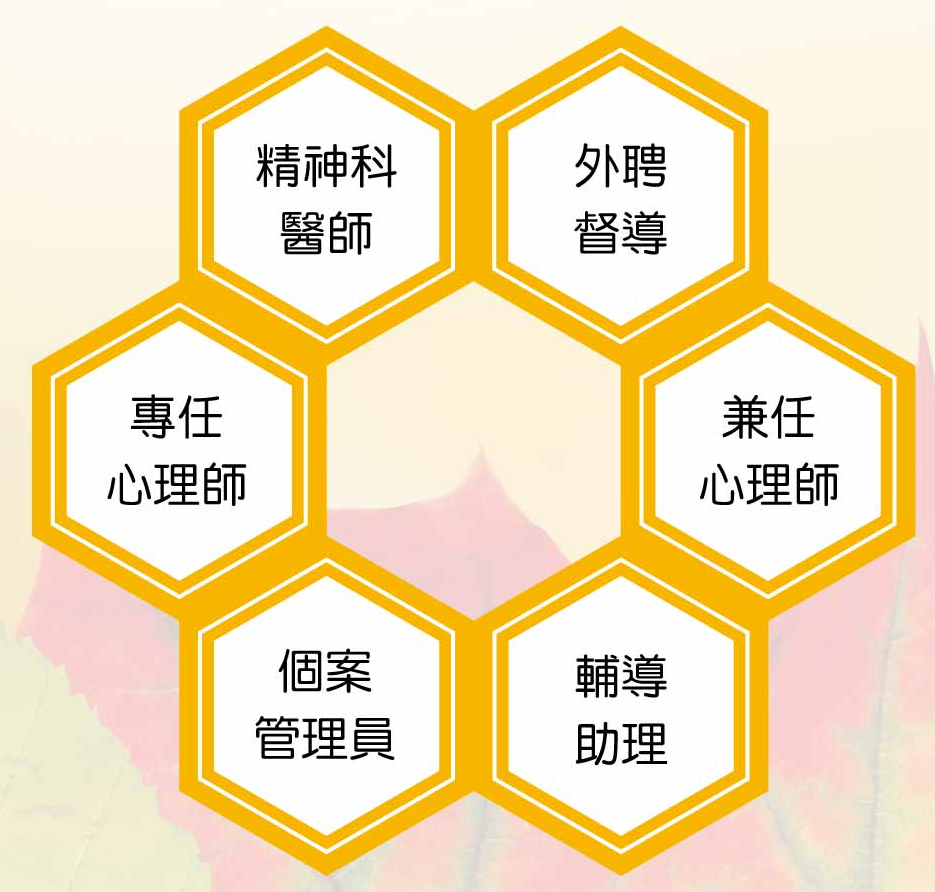 輔資中心團隊陣容