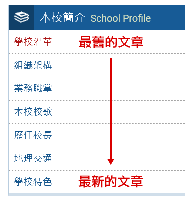 預設文章排序方式